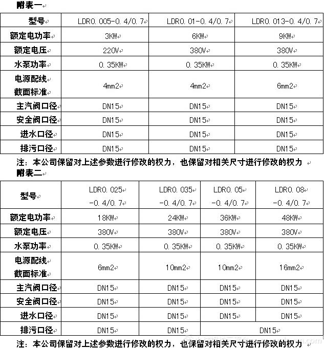 冠中蒸汽发生器参数表