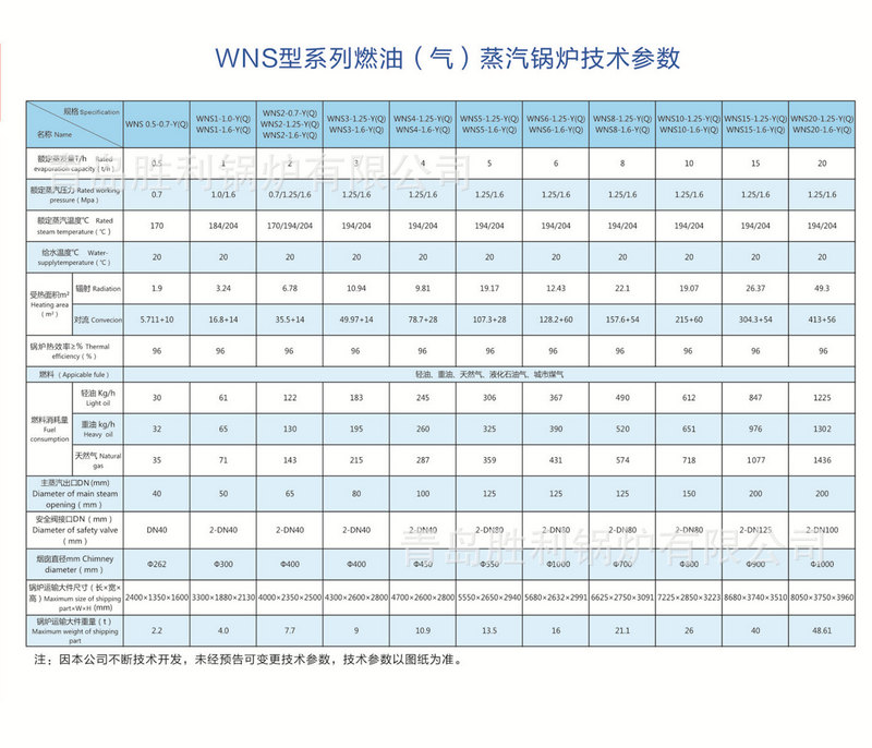 WNS蒸汽参数