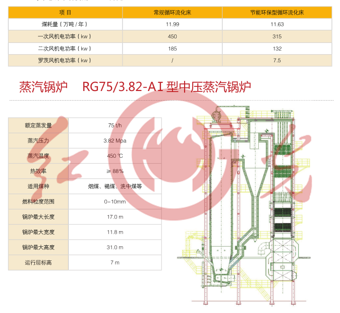 循环流化床锅炉