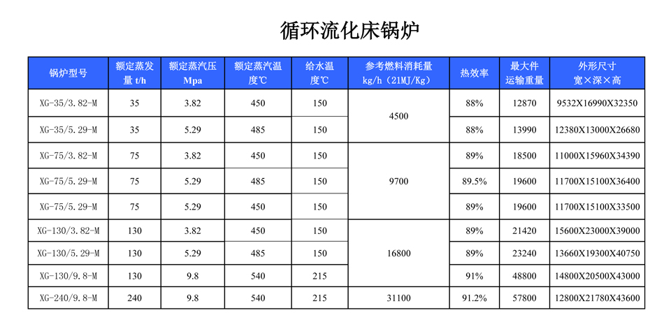 循环流化床锅炉,循环流化床锅炉原理,循环流化床锅炉技术,工业锅炉