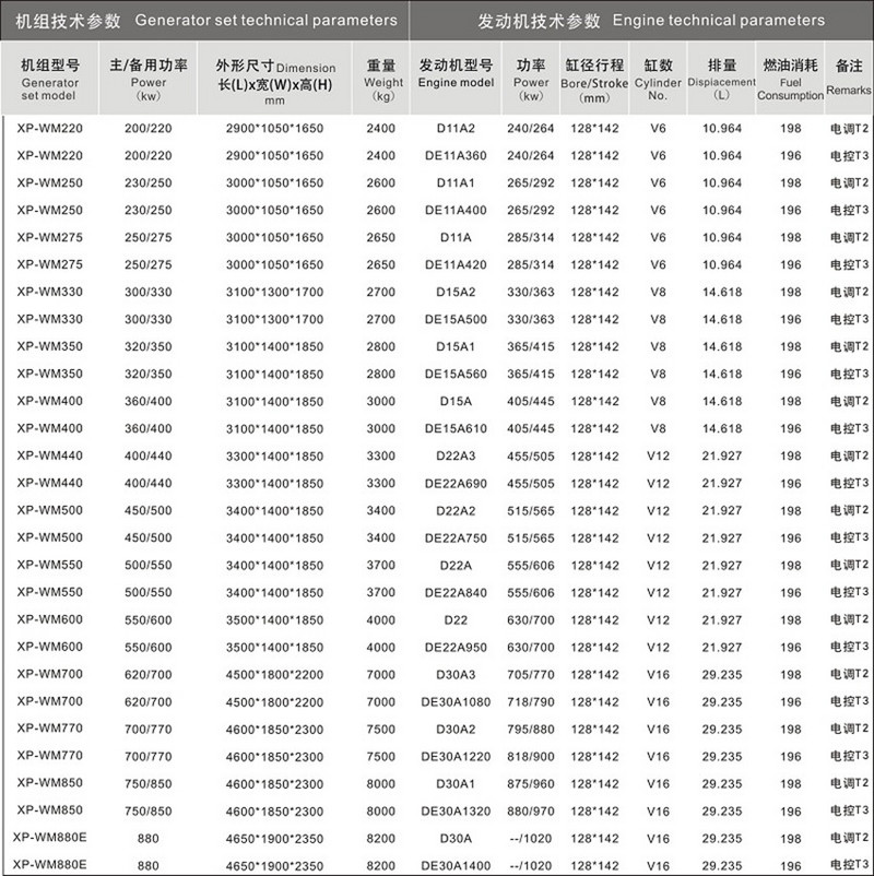 威曼动力发电机组型号技术参数