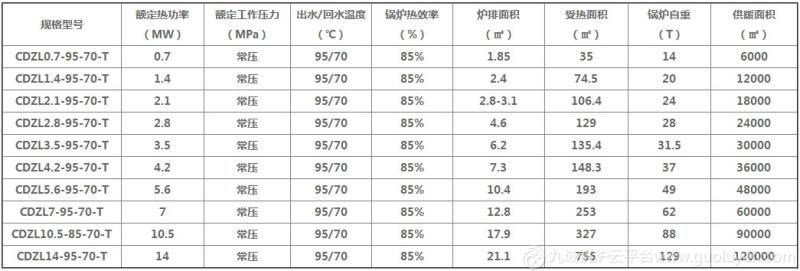 4吨燃煤燃柴生物质蒸汽热水锅炉价格