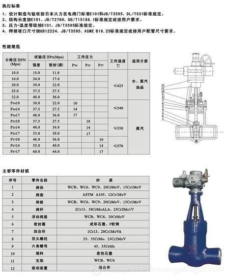 汽机主管电动闸阀、高温电站阀