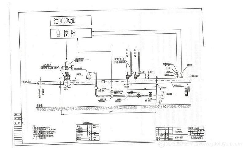 广东减温减压装置器、分体式减温减压装置