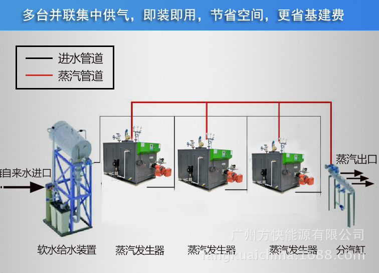 500Q第二代燃油燃气蒸汽发生器详情页（绿鼎能源）