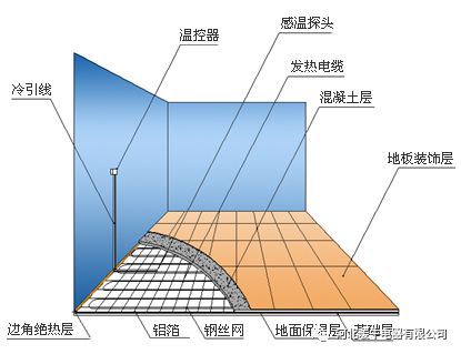 心科暖牛碳纤维发热电缆地暖发热线