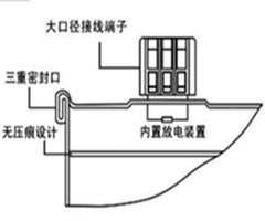 放电电阻