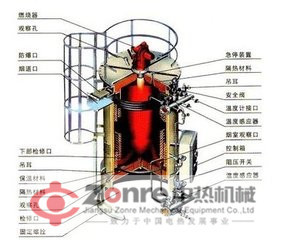 江苏 江苏中热机械设备有限公司 电加热器燃油燃气锅炉