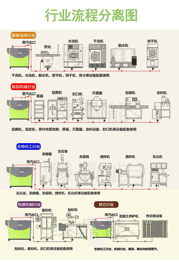 (绿)300kg燃油燃气蒸汽发生器详情页（绿鼎能源）2017