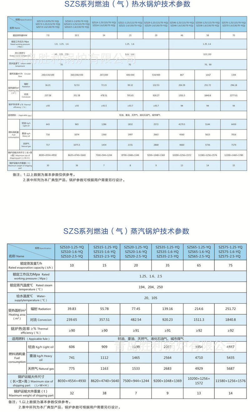 SZS参数表