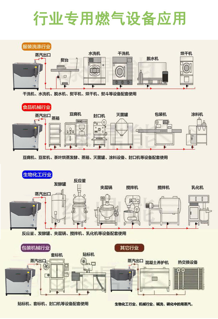 SZS200Q3燃气燃油蒸汽发生器详情页图片