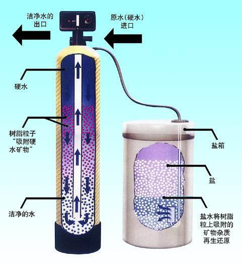 山东青州三一净水科技锅炉软化水设备