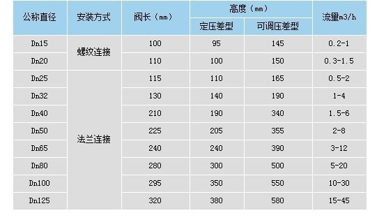 ZY47自力式压差控制阀