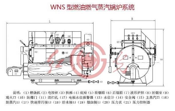 WNS型燃油燃气锅炉