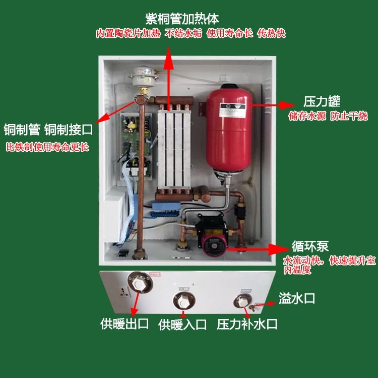 厂家直销各型号功率半导体电锅炉半导体电采暖炉