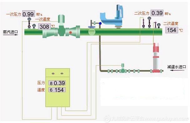 分体式减温减压器、广东减温减压装置