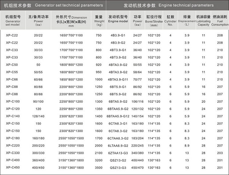 东风康明斯发电机组技术参数