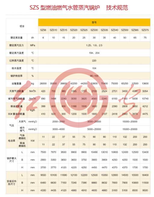 SZS型燃油燃气水管锅炉