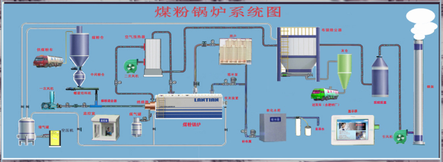 煤粉锅炉系统图,高效煤粉锅炉,节能环保煤粉锅炉