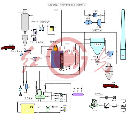 DHS型立式煤粉工业锅炉