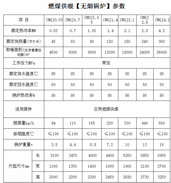 无烟型燃煤锅炉参数3000以上