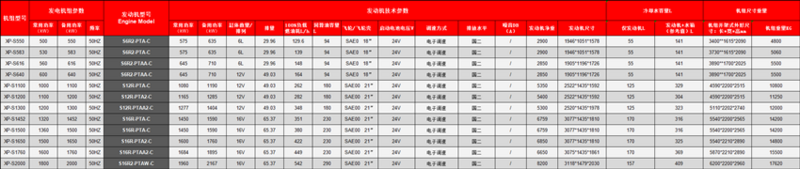 上柴发电机组技术参数