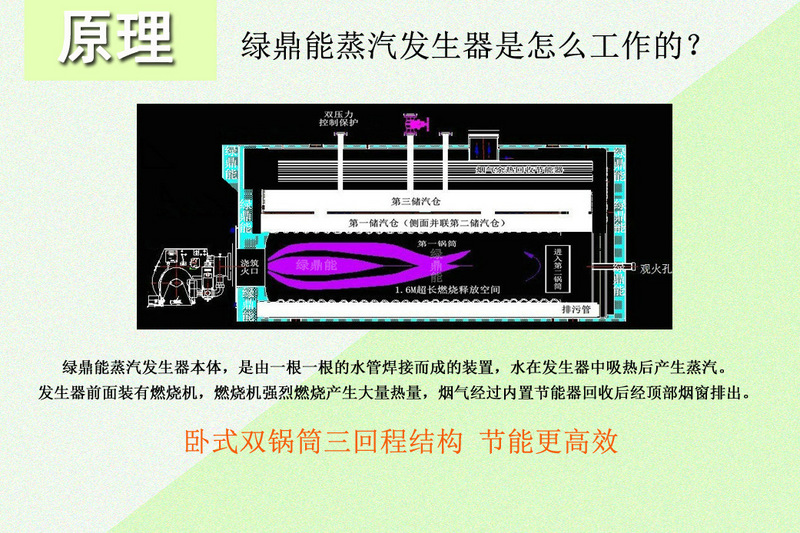 300KG燃气原理