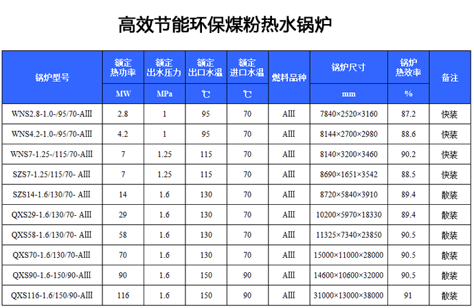 高效节能环保煤粉热水锅炉,锅炉型号,煤粉锅炉型号,高效煤粉锅炉,热水锅炉型号